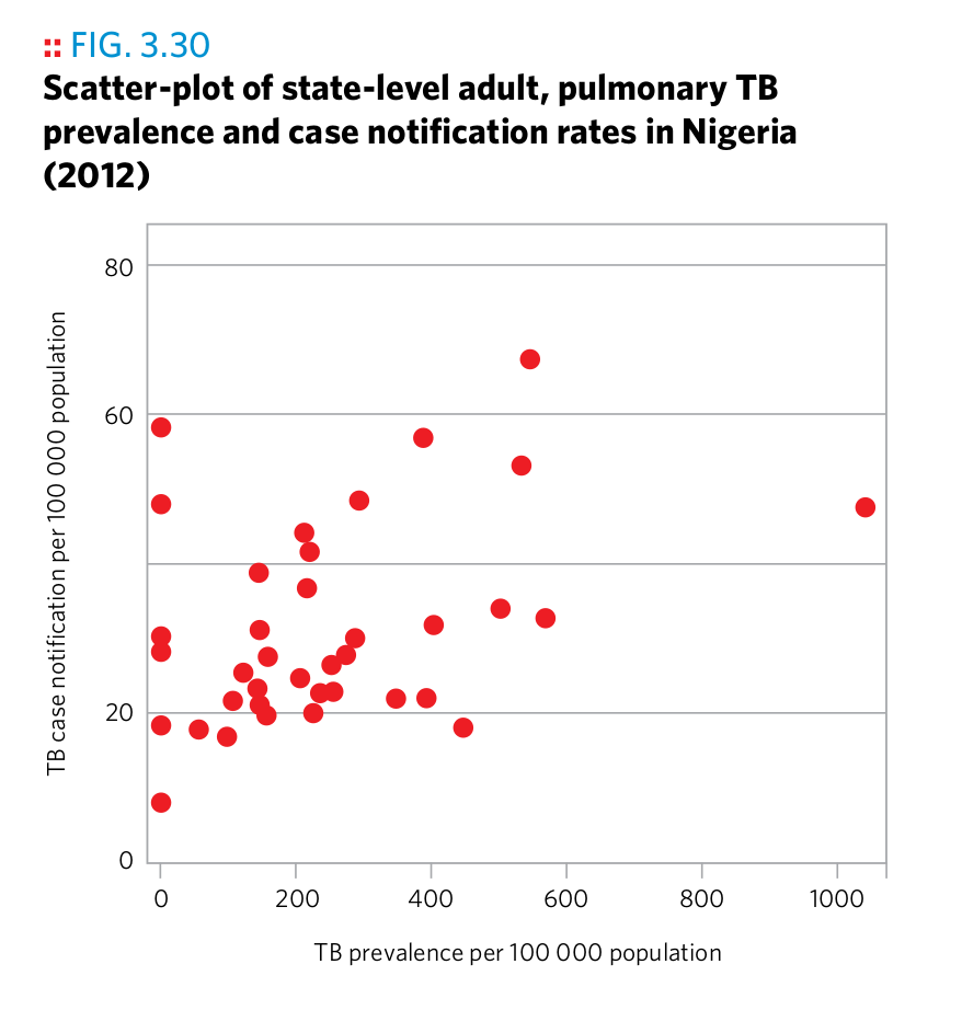 Plot 1