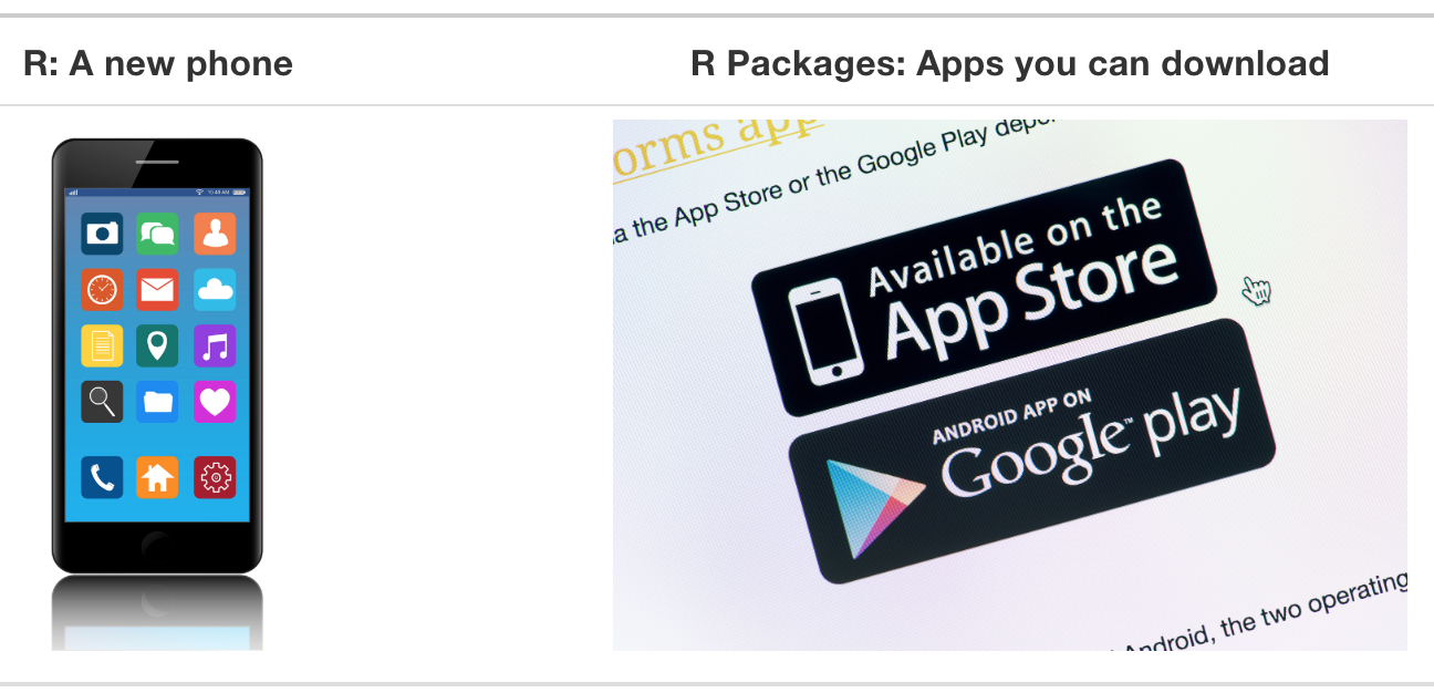 R versus R packages